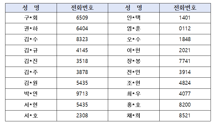 강습회 명단.png
