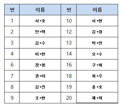 합격자 명단.png